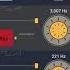 Frequency Sound Hearingtest 409hz To 12000hz