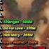 Top 10 MOST Streamed 2Pac Songs Rap Hiphop Music 2pac