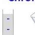 Ion Exchange Chromatography