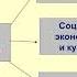 Права и обязанности человека и гражданина