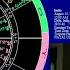 Wed October 2 2024 Astrology ALL 12 SIGNS Mahatma Gandhi