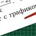 ЗАДАНИЕ 22 ПОСТРОИТЬ ГРАФИК ФУНКЦИИ НАХОДИМ КОЭФФИЦИЕНТ К ОГЭ 2021