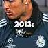 Ronaldo Over Time 2024 2008 1M