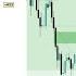 HOW TO TRADE THE ICT 3 DRIVES PATTERN Part 2