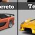 Fast And Furious Characters And Their Cars 2001 2023