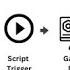 How Hackers Hack Into Payment Gateways And Sniff Your Credit Card Information CCS Full Explanation