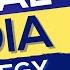 Social Media Strategy Template A COMPLETE Guide Start To Finish