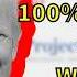 Trump S Project 2025 Blueprint What It Means For America S Future