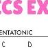 Pentatonic Scales Made Simple Includes The Blues Scale