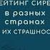 рейтинг сирен экстренного оповещения в разных странах