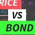 Bond Prices Vs Bond Yield Inverse Relationship