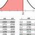 Normal Distribution EXPLAINED With Examples