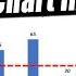 How To Add A Target Line To A Column Chart 2 Methods