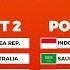 AFC U20 Asian Cup China 2025 Pot Draw Results