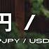 ポンド円 ドル円 ドル円ポンド円はまだまだ下落 月曜日のエントリーポイント 2024 9 9週