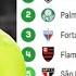 BOTAFOGO SEGUE LÍDER E PALMEIRAS É O VICE FLAMENGO OITO PONTOS ATRÁS Z4 EQUILIBRADO