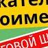 Притяжательные местоимения на немецком Теория и практика Доводим до автоматизма