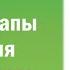 История Древнего Мира 6 класс 2 Ранние этапы развития древнейшего человека