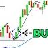 The Only Technical Analysis Video You Will Ever Need Full Course Beginner To Advanced