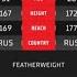 Алексей Полпудников Vs Ислам Омаров Alexey Polpudnikov Vs Islam Omarov ACA 171 Krasnodar