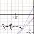 Solving Systems Of Equations By Graphing