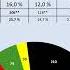 Bundestagswahl 2025 Wie Die FDP Wieder In Die Regierung Kommen Kann