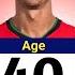 Comparison Cristiano Ronaldo Vs Messi Vs Ronaldo Nazario Vs Pele Who Is The G O A T