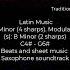 Besame Mucho Traditional Latin Music Beats And Sheet Music Saxophone Soundtrack Alto Saxophone