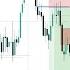 HOW TO TRADE THE ICT 3 DRIVES PATTERN