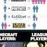 Gamers Moment