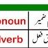 Full English Grammar Course In Urdu English Grammar Full Course Class 1 AWEnglish