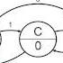 How To Design A Sequence Recognizer