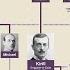 Who Would Be Tsar Of Russia Today Romanov Family Tree