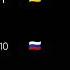 Slava Ukraine Remix