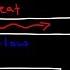 Second Law Of Thermodynamics Heat Energy Entropy Spontaneous Processes