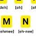 Portuguese Alphabet Pronunciation