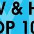 Beatport Top 100 Hype July 2024