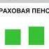 Реклама Пенсионный фонд России Отложите выход на пенсию