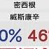 完整版上集 民調顯示賀錦麗處理經濟更勝川普 3搖擺州掀骨牌 少康戰情室 20240812