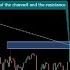 BREAK AND RETEST STRATEGY Advanced Entry 95 Laysku Halayn Karo FOREX TRADING