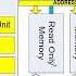 ESPT 001A Microprocessors Microcontrollers Demystified ARM GPIO Nucleo Boards And More