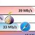 Speed Comparison 4 Past Vs Present