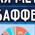 Диверсификация Инвестиционного Портфеля по Методу Уоррена Баффета Что Такое Диверсификация