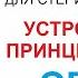 Принцип работы ультрафиолетовых ламп для стерилизации воды