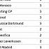 MD3 UEFA Champions League 2024 25 League Phase Results Standings Table 22 Oct 2024