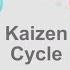 What Is Kaizen Kaizen And Lean Management