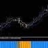 CQ Baseline Trend Direction MT4 Indicator Updated To V1 1