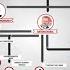 Chaika An Investigative Documentary By The Anti Corruption Foundation