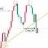 BoS Vs CHoCH Trading Shorts Forex