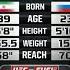 UFC Debut Khabib Nurmagomedov Vs Kamal Shalorus Free Fight